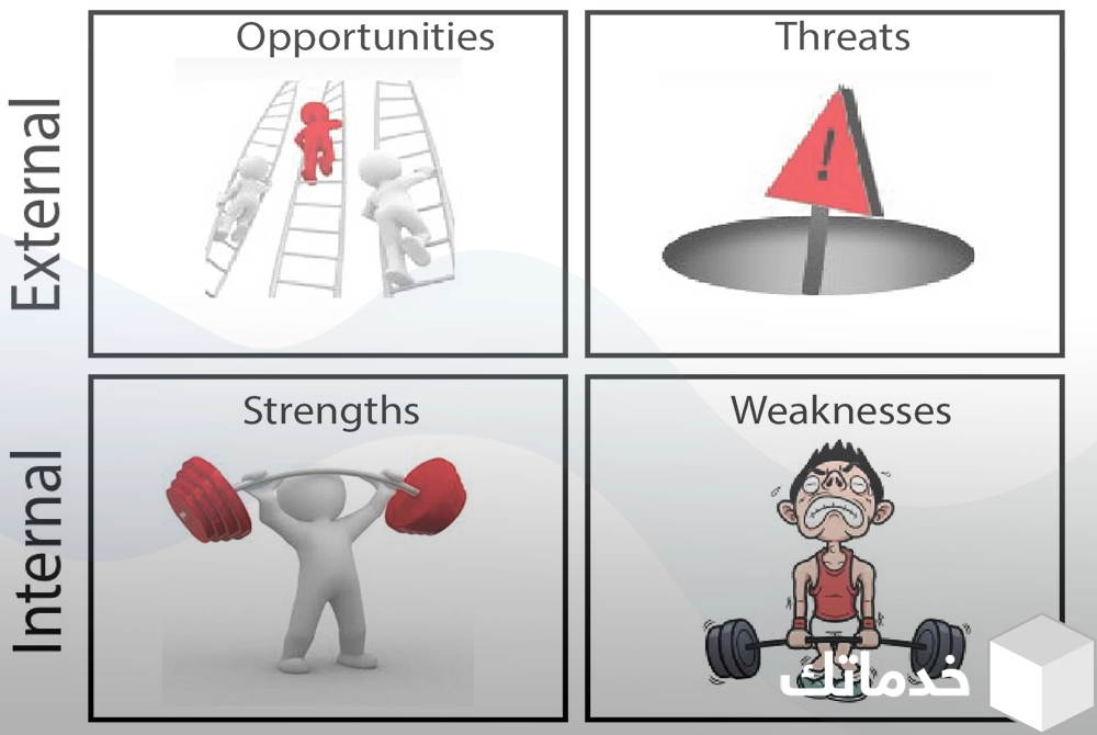 تحليل-نقاط-القوة-والضعف-والفرص-والتهديدات