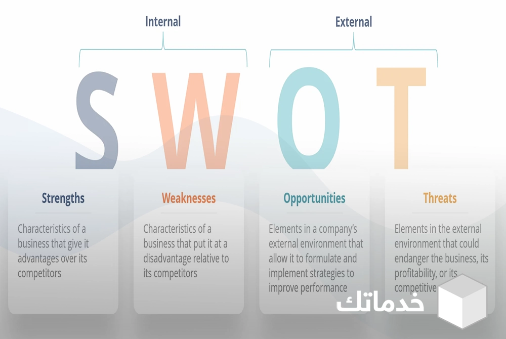 أهمية تحليل SWOT للشركات