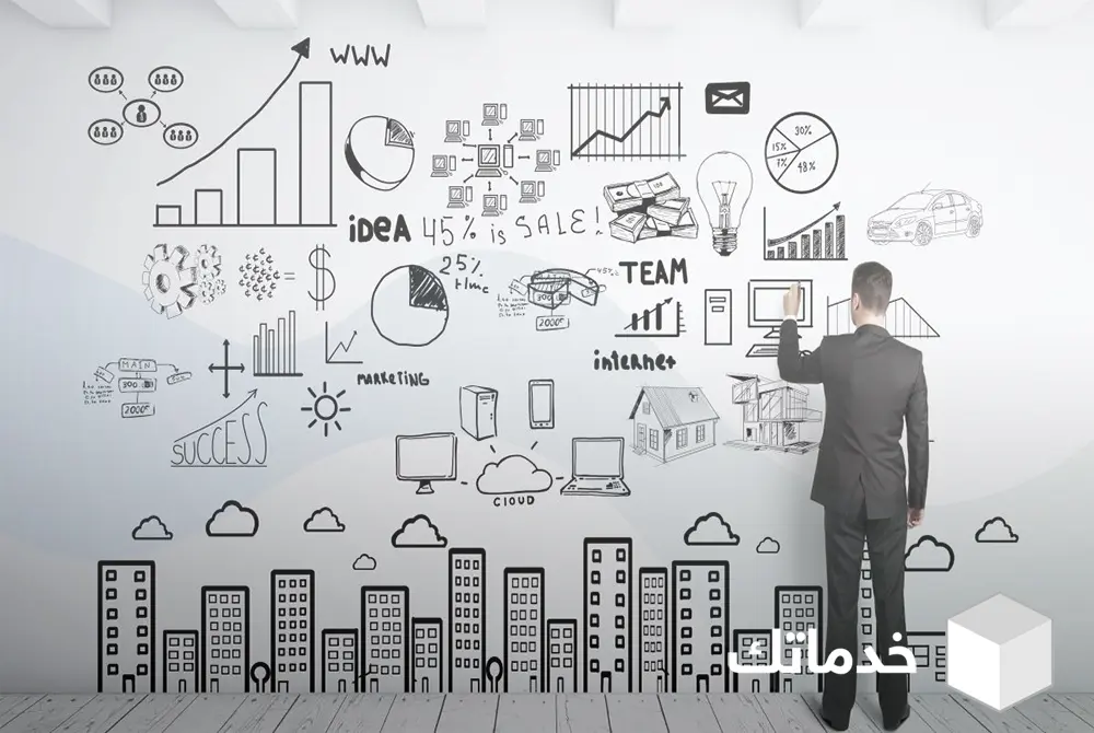 مكونات الاستراتيجية