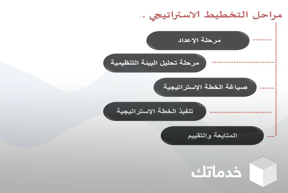 مراحل التخطيط الاستراتيجي